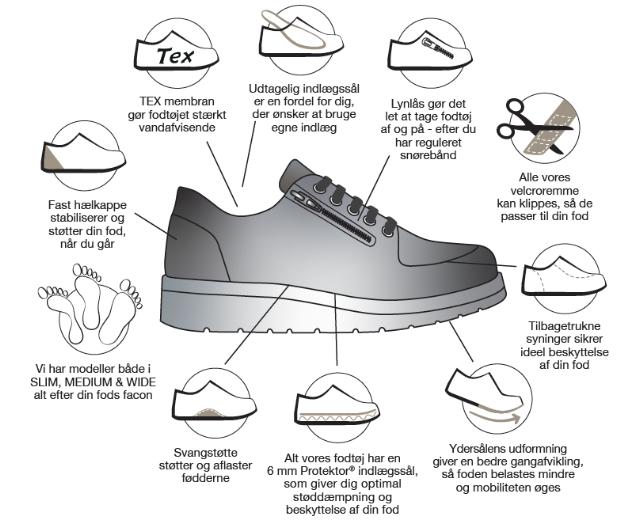 Vores fodtøjs teknologier